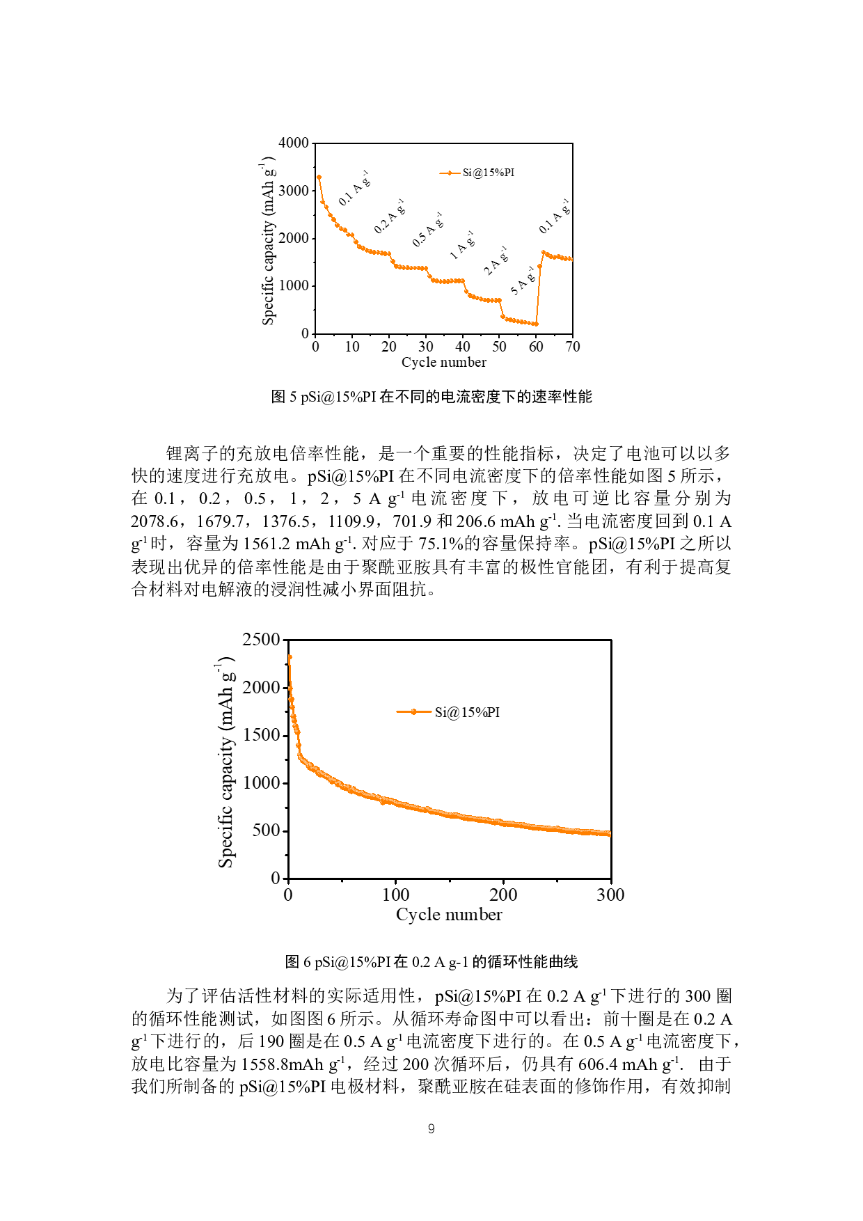 聚合物修饰硅纳米管及其在锂离子电池中的应用-6470字.docx 第10页