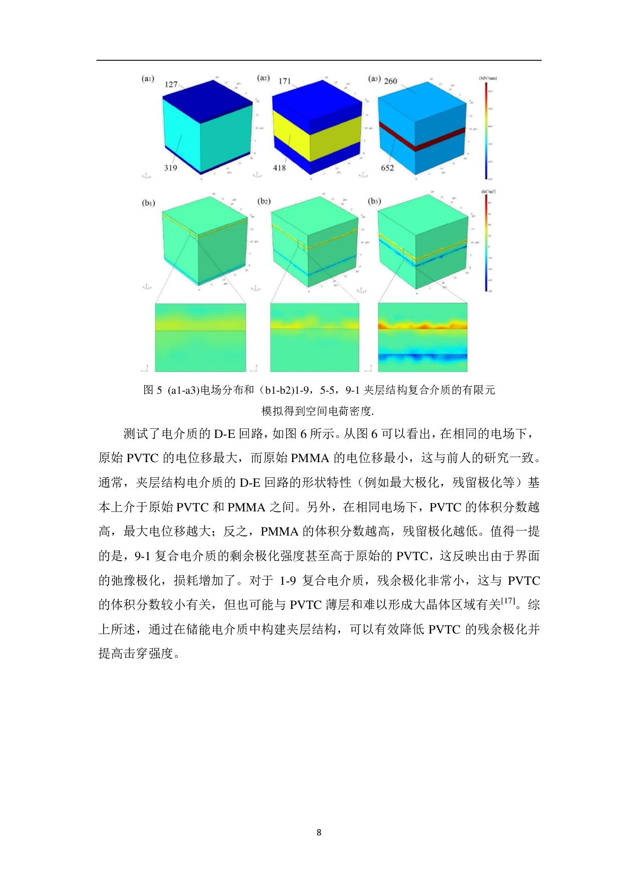 经由三明治结构组装的全有机复合介电材料用于能量储存的研究.pdf 第10页