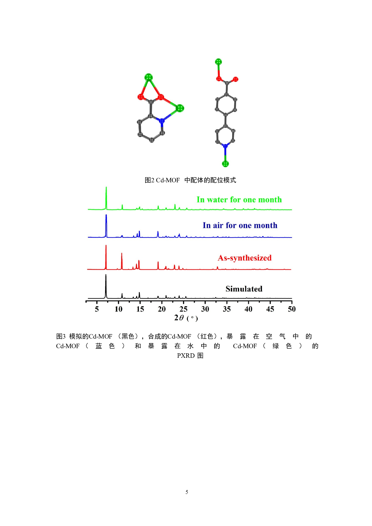 稳定的镉金属有机骨架材料的制备及铁离子荧光检测性能研究-4050字.doc 第6页