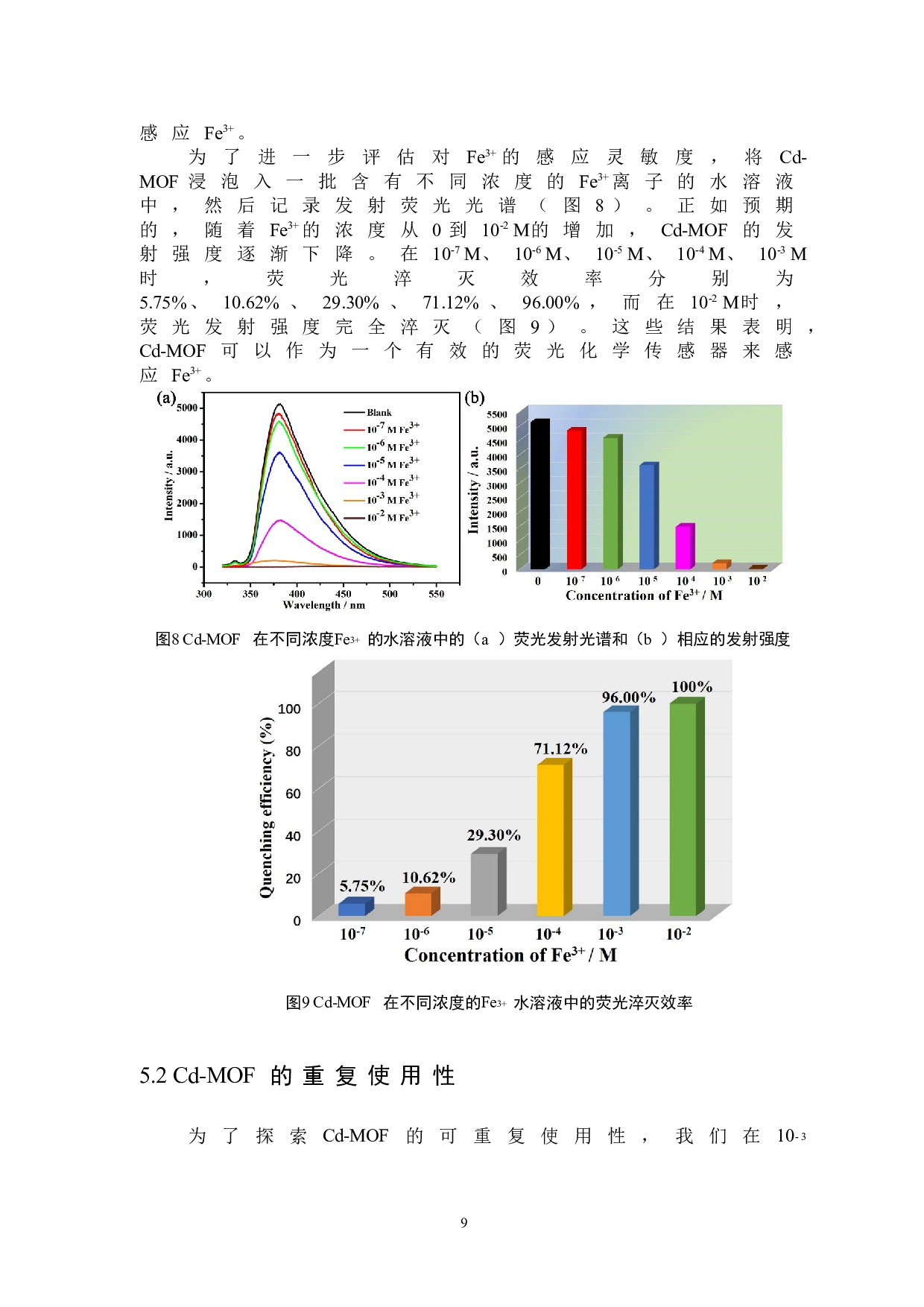 稳定的镉金属有机骨架材料的制备及铁离子荧光检测性能研究-4050字.doc 第10页