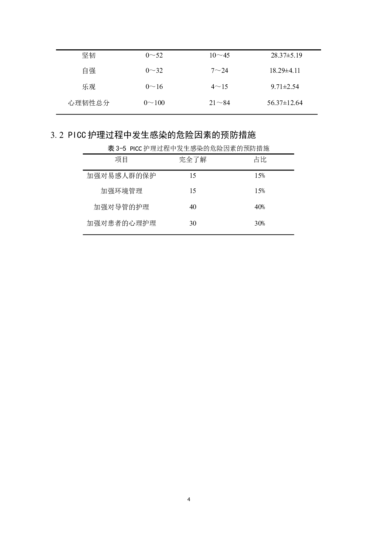 PICC护理过程中发生感染的危险因素及预防措施-8811字.doc 第8页