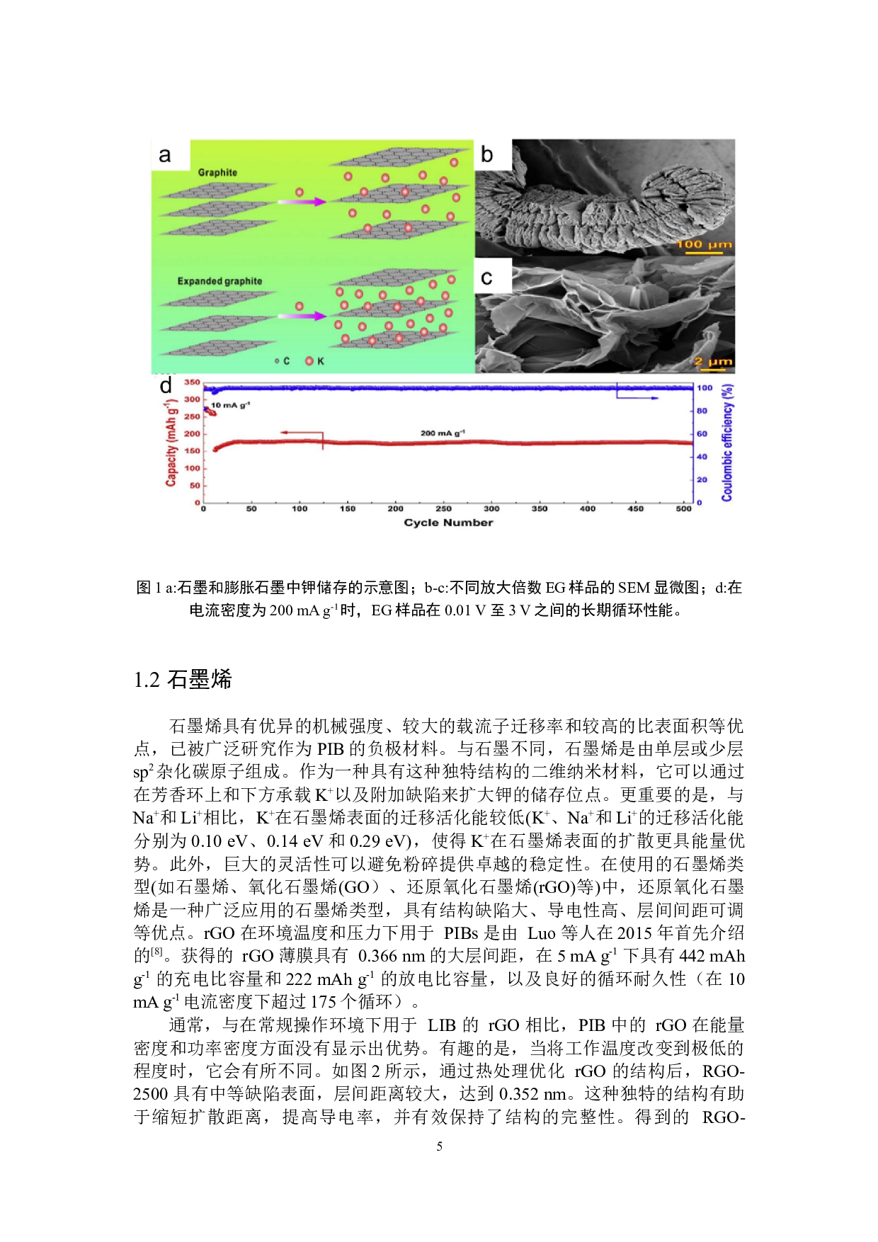 碳材料作为钾离子电池负极的合理设计-9366字.docx 第6页