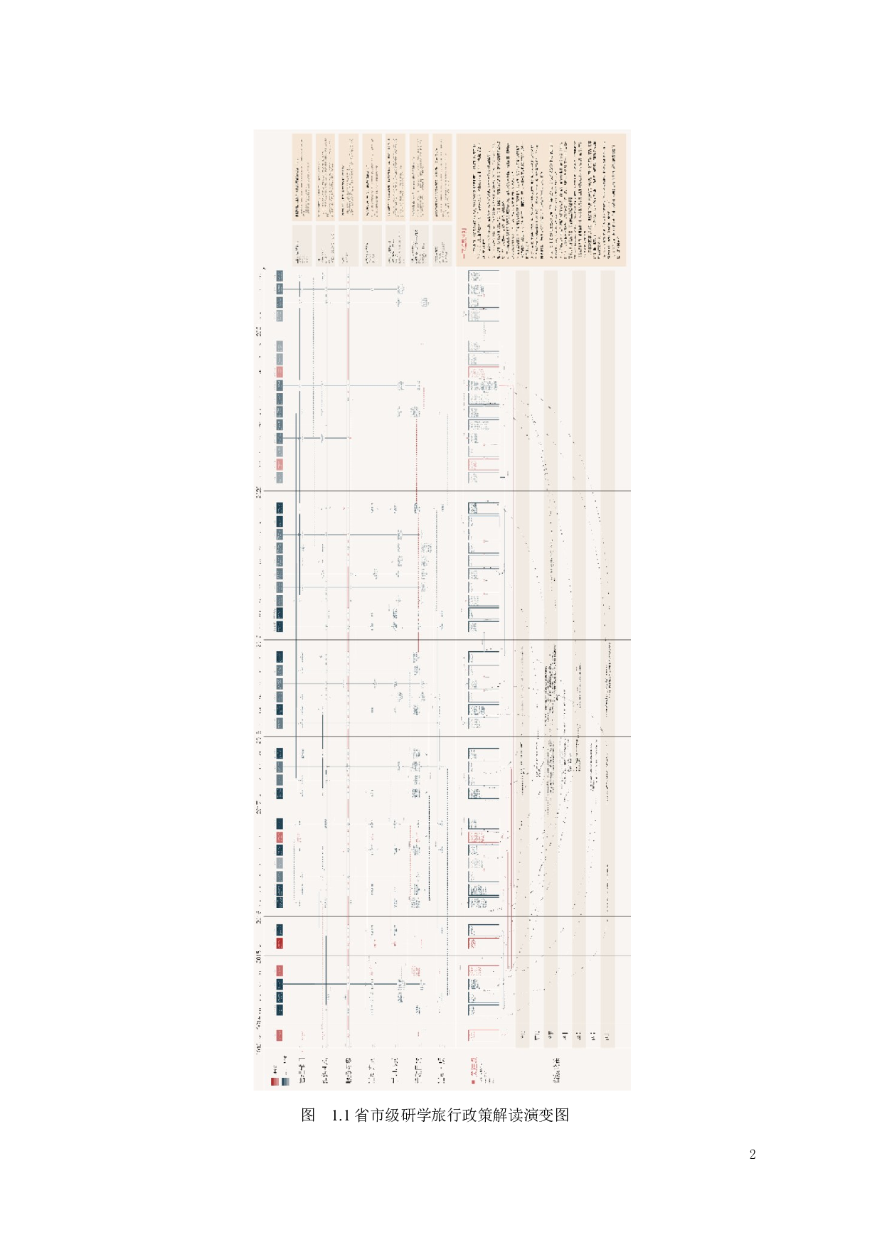 面向高中生地方美食传习体验的研学服务设计-20132字.docx 第5页