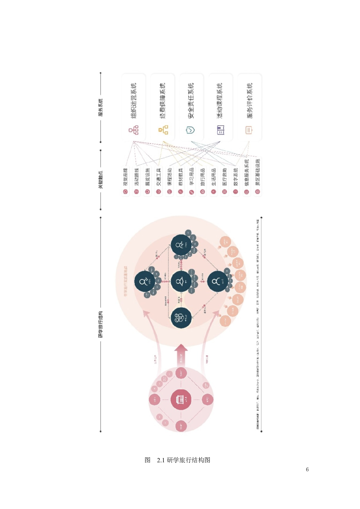 面向高中生地方美食传习体验的研学服务设计-20132字.docx 第9页