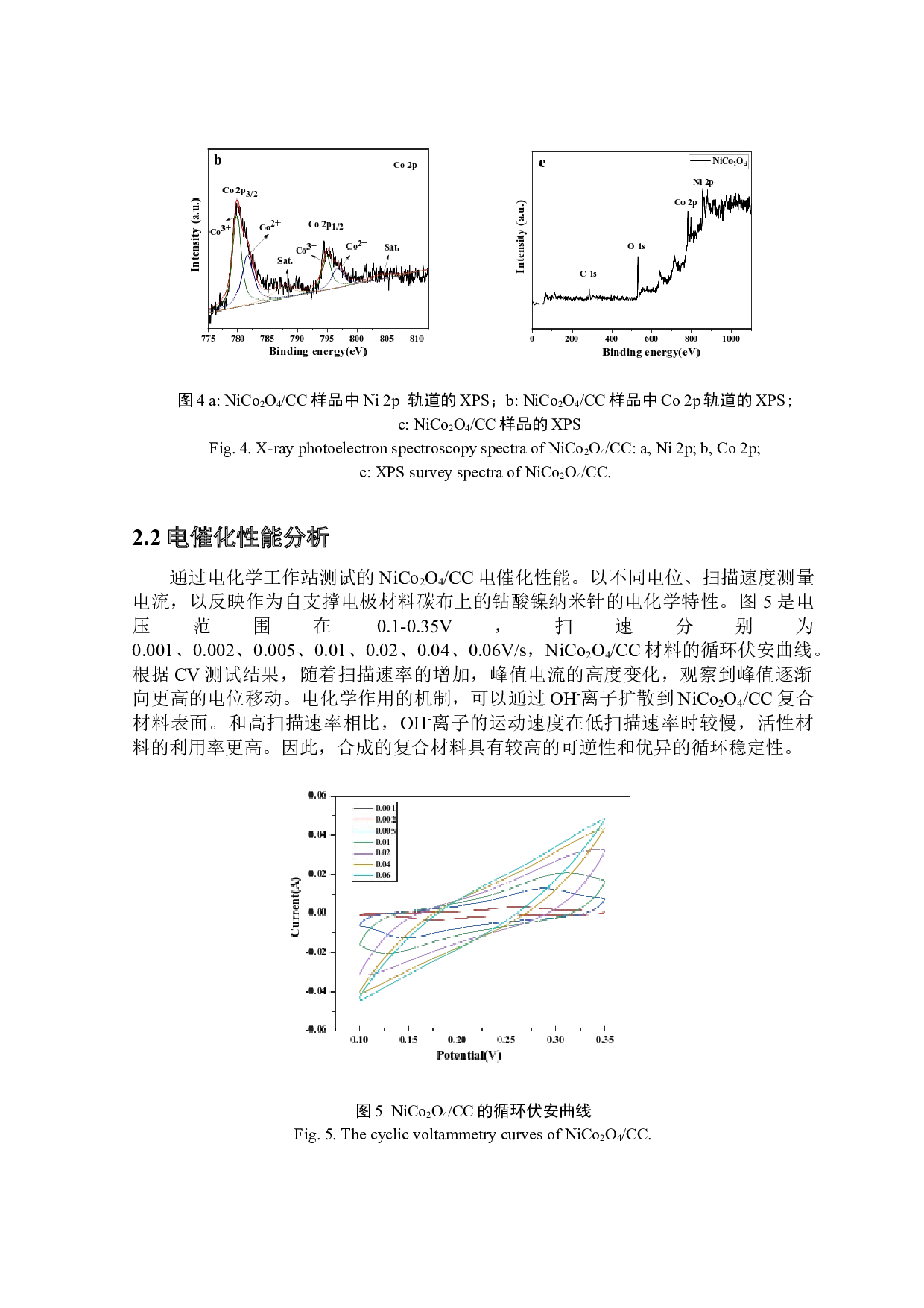 碳布载NiCo2O4材料的制备及电解水性能研究-4405字.docx 第8页