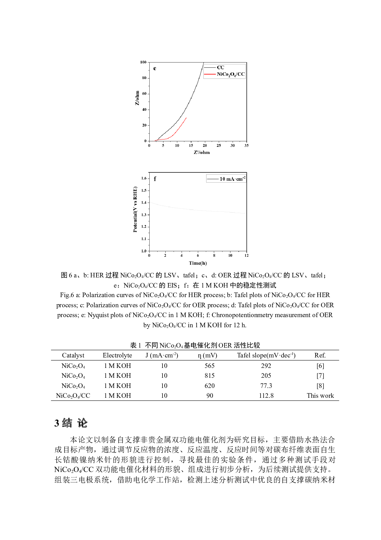 碳布载NiCo2O4材料的制备及电解水性能研究-4405字.docx 第10页