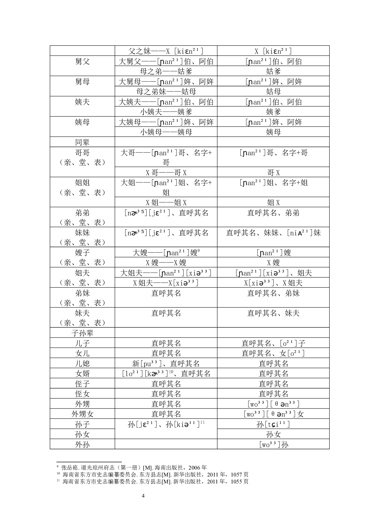 昌感片海南话的亲属称谓词研究-10921字.docx 第7页