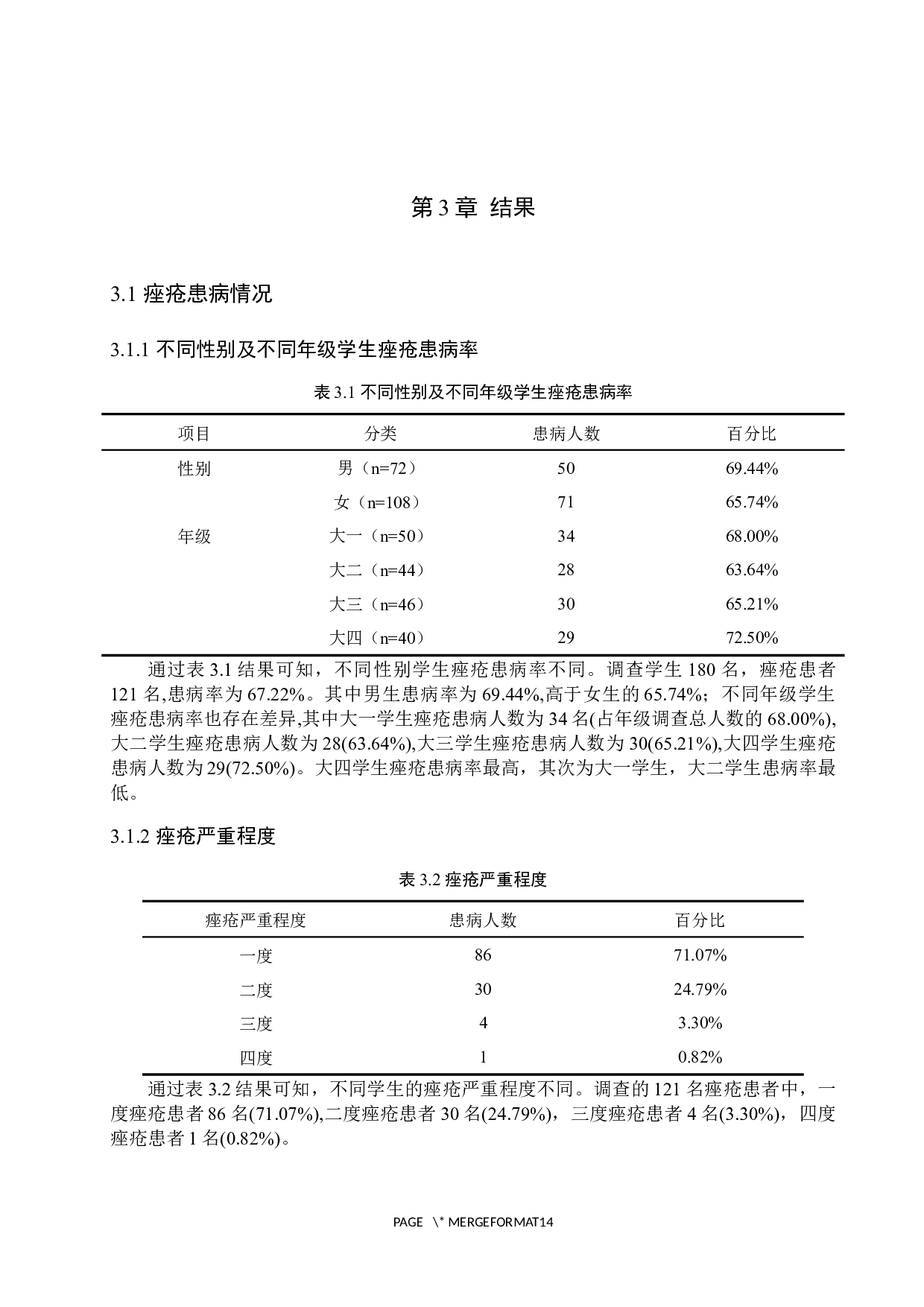 大学生痤疮患病情况及影响因素的调查分析&mdash;&mdash;以张家口学院学生为例-8841字.docx 第6页