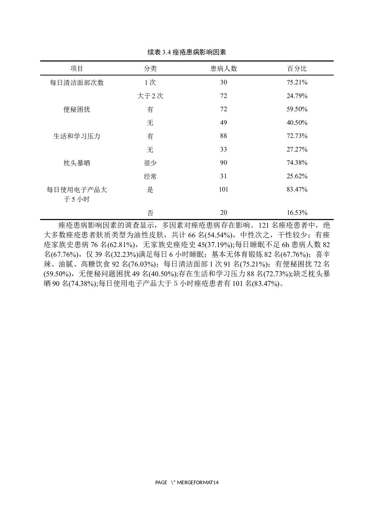 大学生痤疮患病情况及影响因素的调查分析&mdash;&mdash;以张家口学院学生为例-8841字.docx 第8页