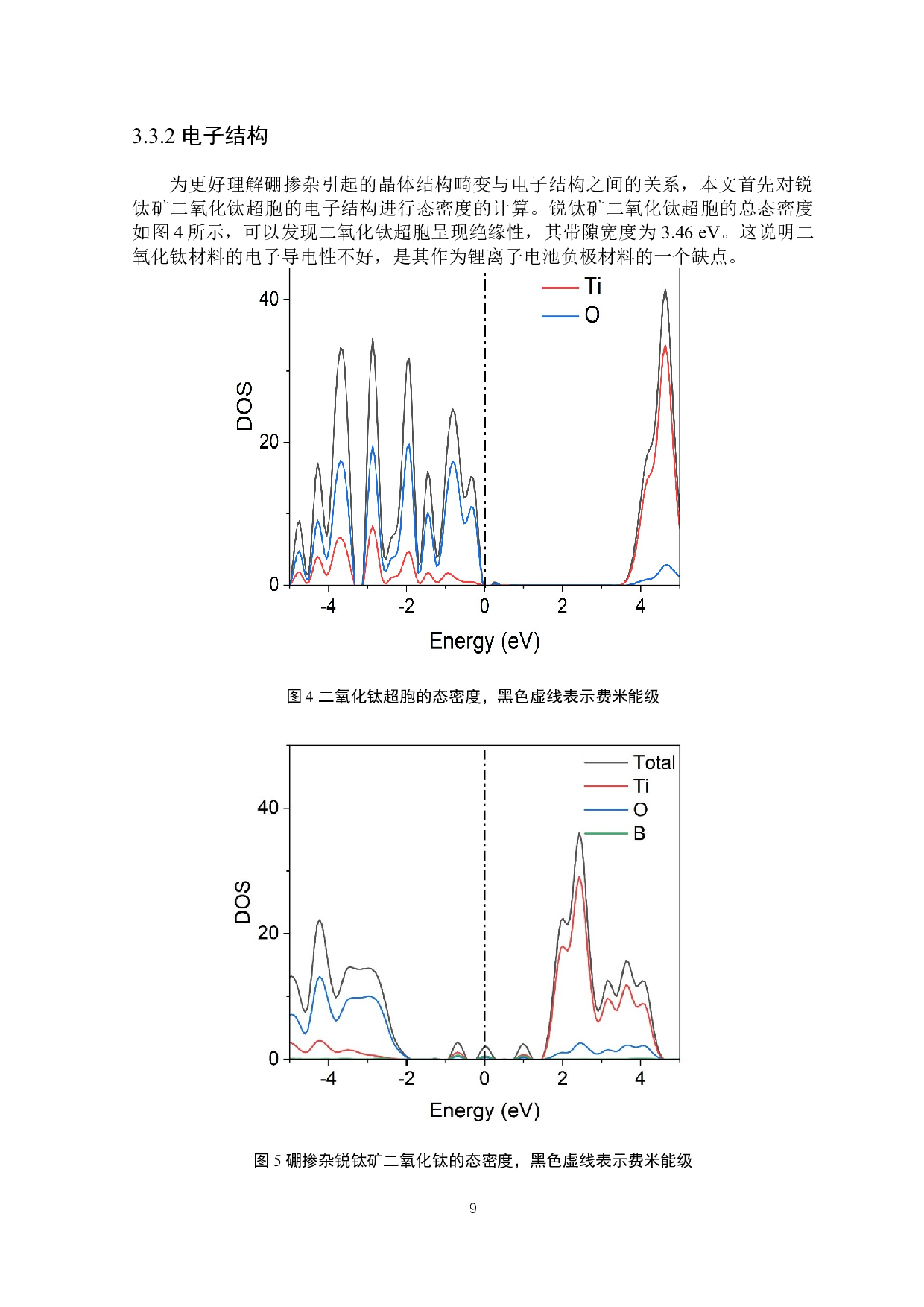 硼掺杂对锐钛矿二氧化钛储锂性能的影响研究-5749字.docx 第10页
