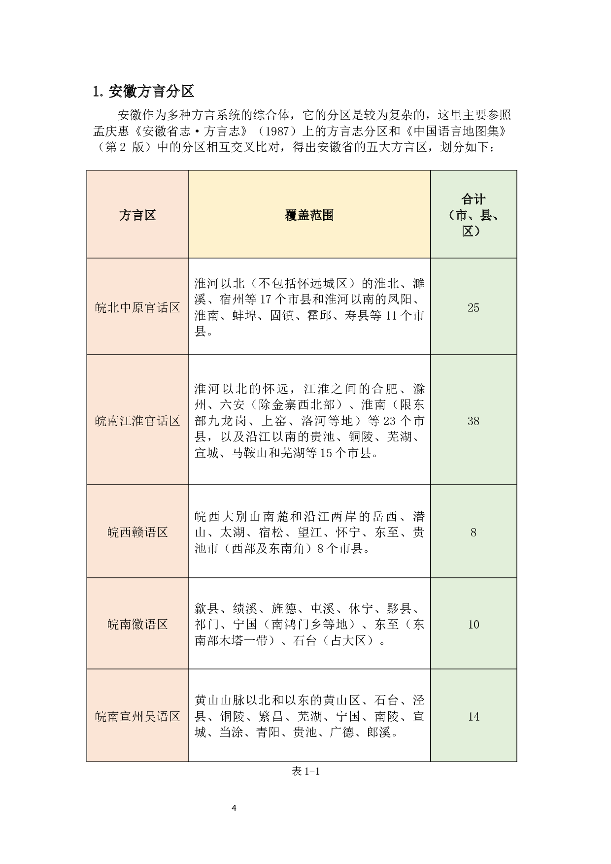 安徽江淮官话方言词与普通话词汇在词形与词义上的对比研究-13977字.docx 第6页