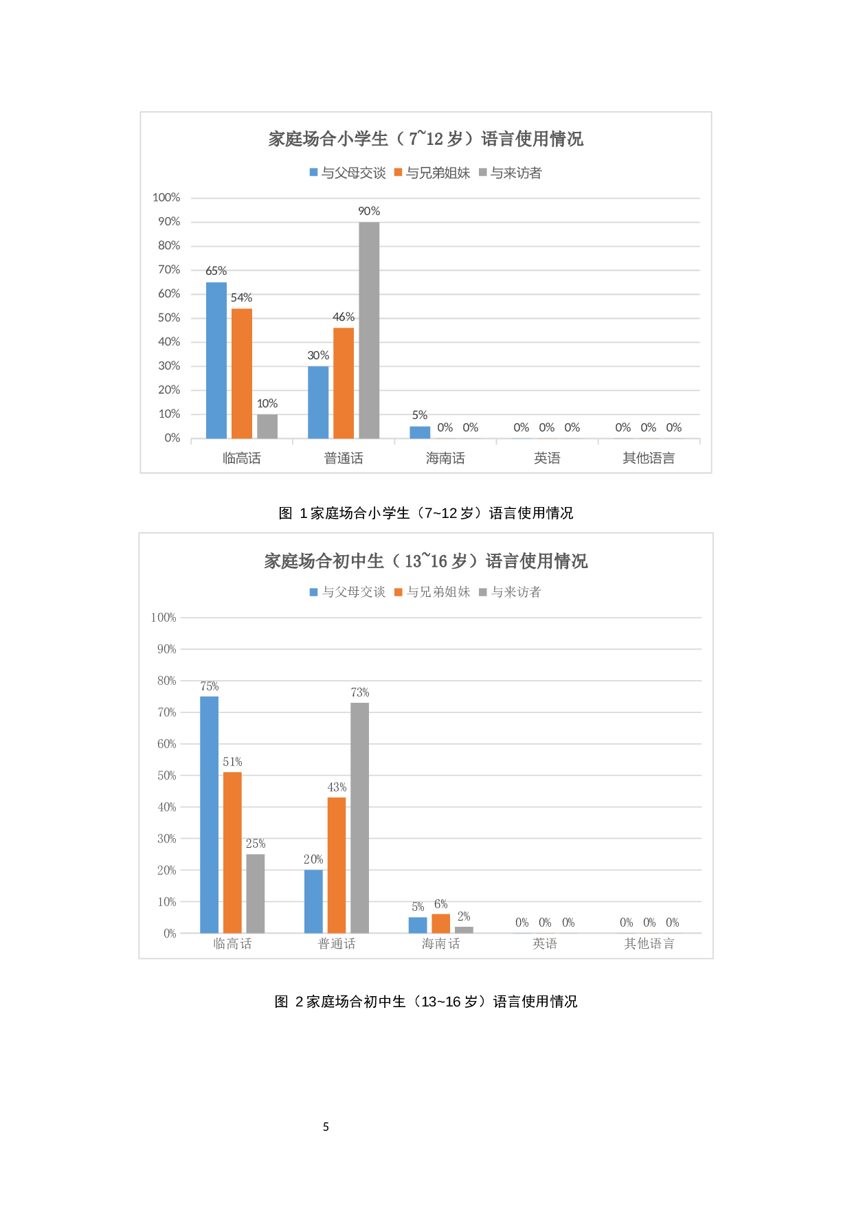 永兴地区中小学生临高话使用现状研究-11316字.docx 第8页