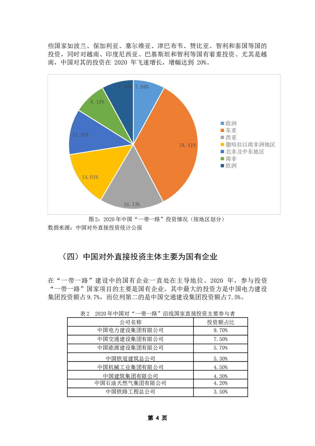 &ldquo;一带一路&rdquo;沿线国家投资便利化对中国对外直接投资的影响-13442字.docx 第9页