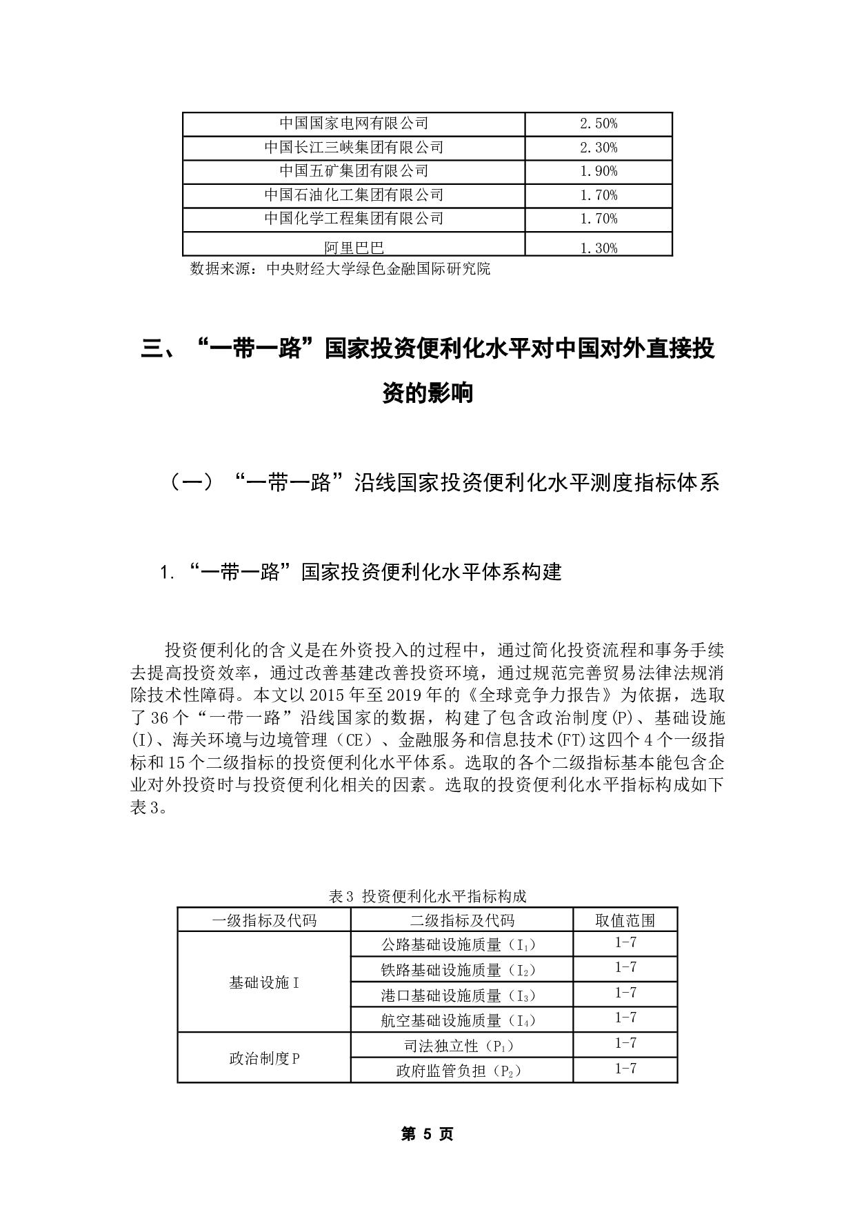 &ldquo;一带一路&rdquo;沿线国家投资便利化对中国对外直接投资的影响-13442字.docx 第10页