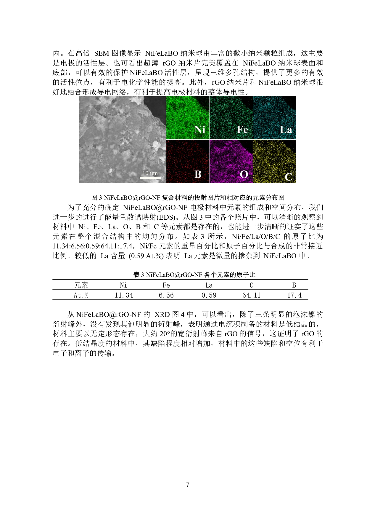 电沉积法制备NiFeLaBO@rGO-NF复合电极以及超级电容器性能研究-6200字.docx 第8页
