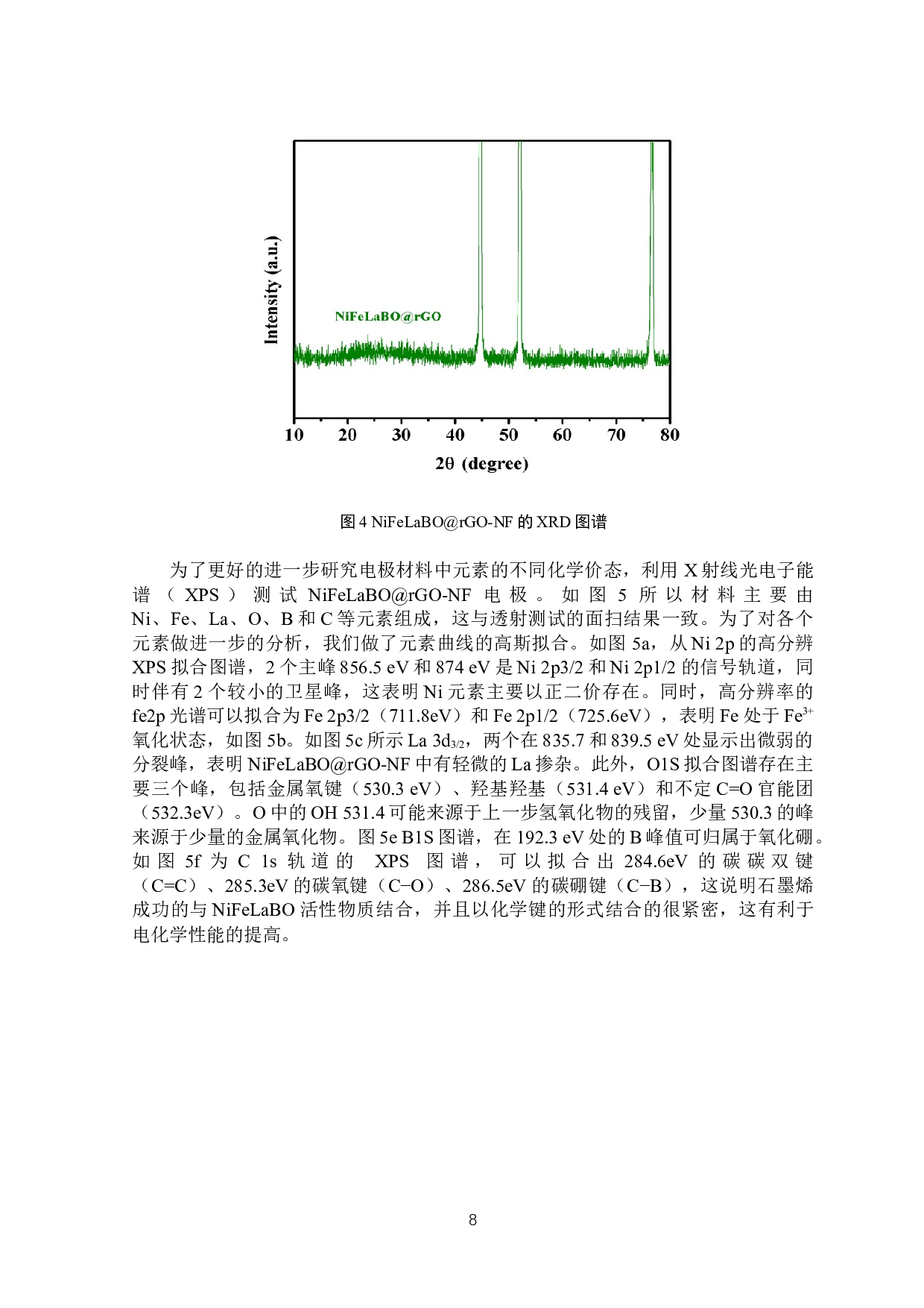 电沉积法制备NiFeLaBO@rGO-NF复合电极以及超级电容器性能研究-6200字.docx 第9页