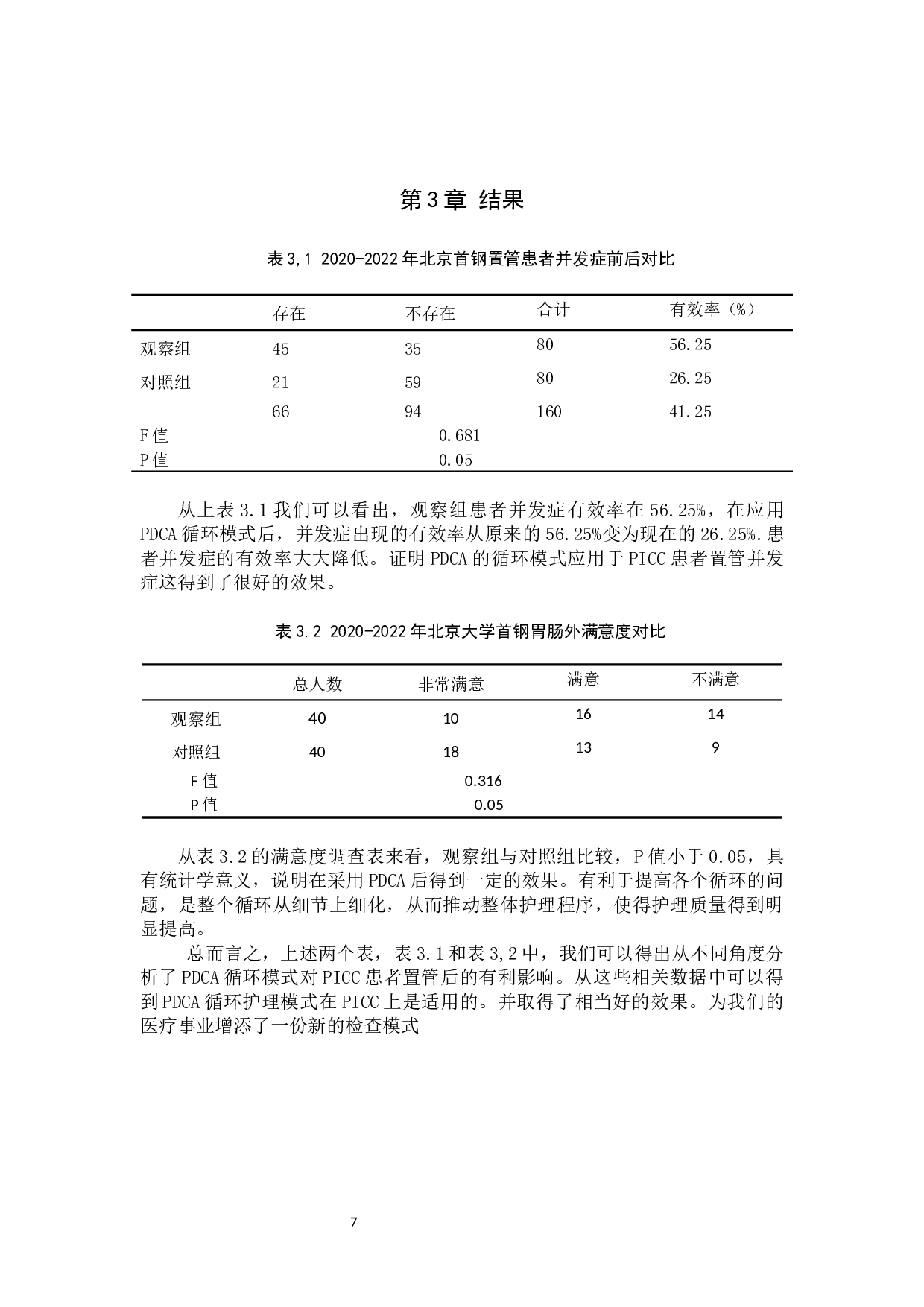 PDCA对PICC置管并发症的效果研究-8275字.docx 第10页