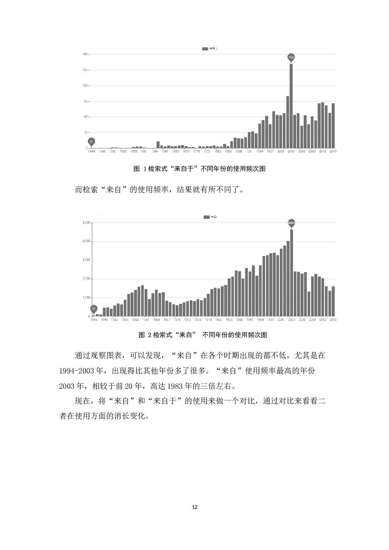&ldquo;来自于&rdquo;的语用及语法动因分析-14013字.docx 第10页