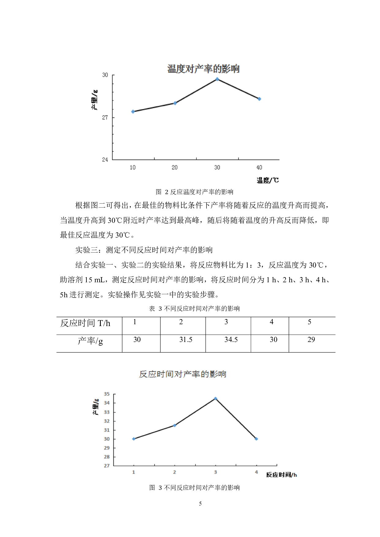 玫瑰香精的制备-5167字.pdf 第7页
