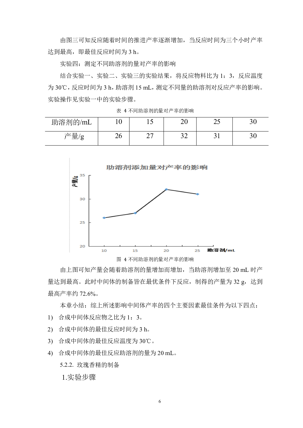 玫瑰香精的制备-5167字.pdf 第8页