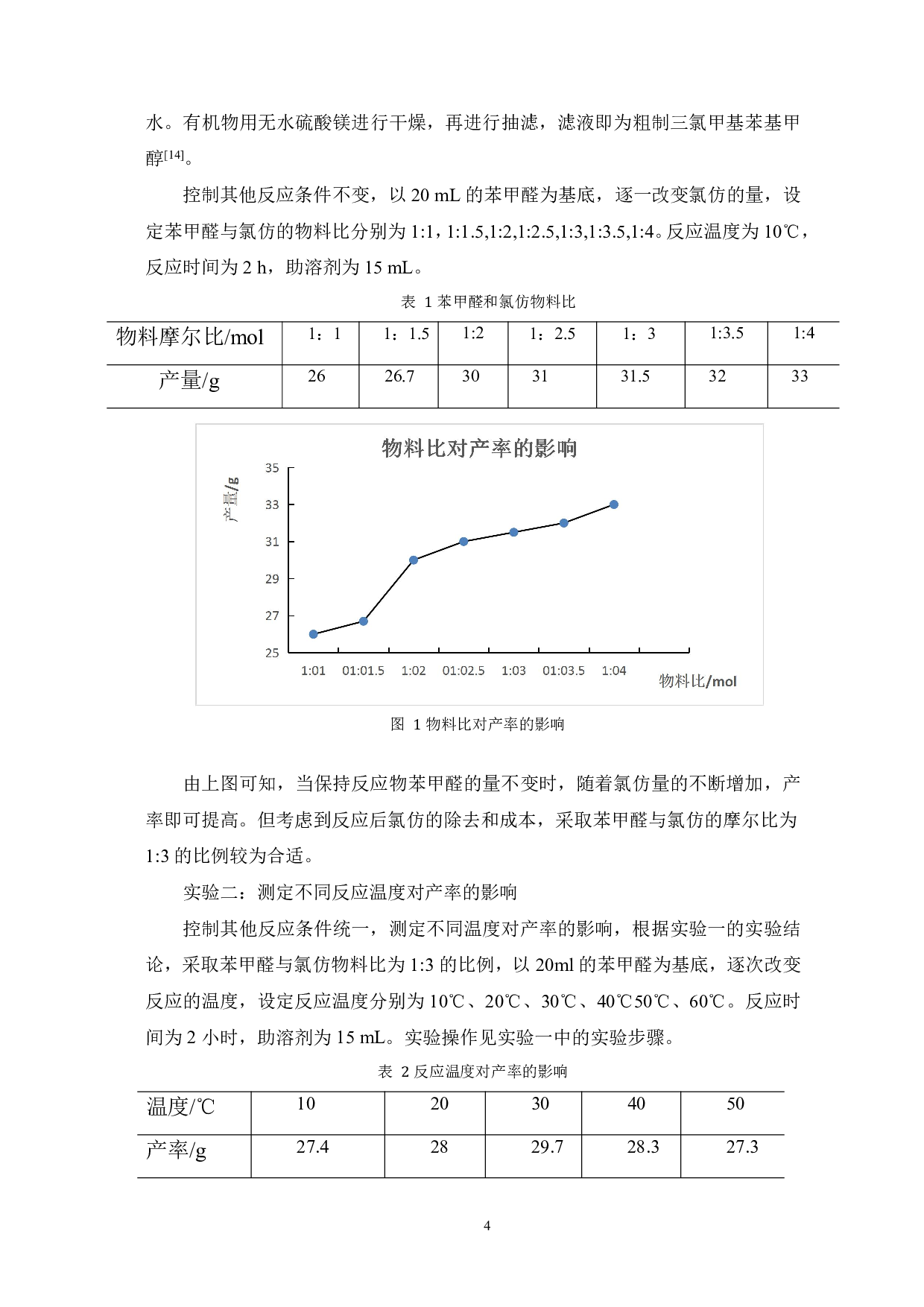 玫瑰香精的制备-5167字.pdf 第6页