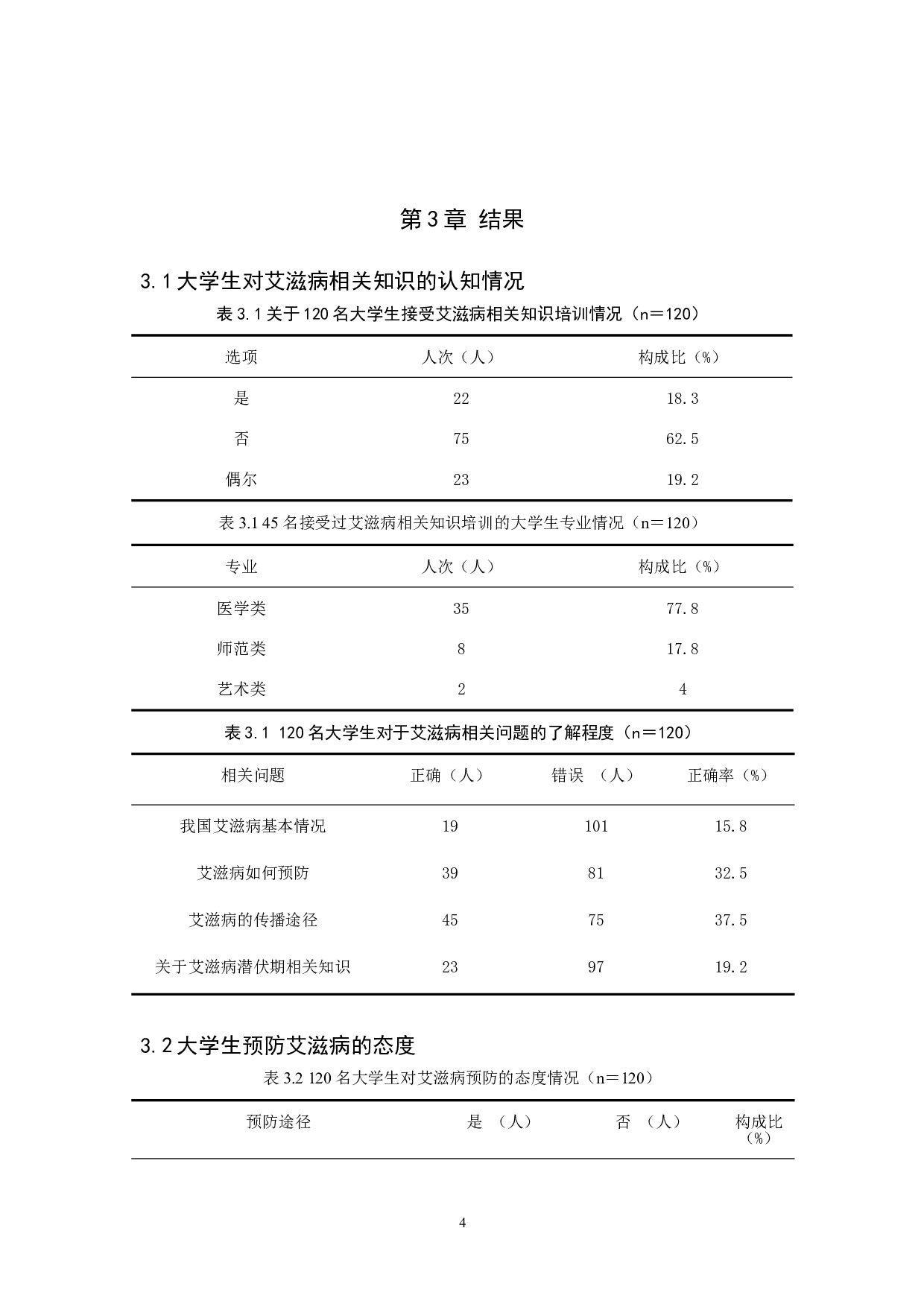 大学生对艾滋病的认知调查分析-8697字.doc 第6页