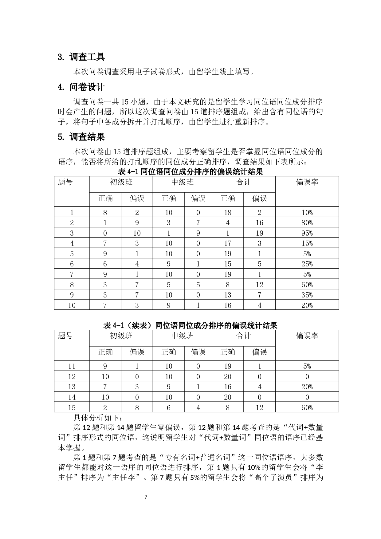 留学生汉语同位语同位成分排序的习得问题研究-11212字.docx 第10页