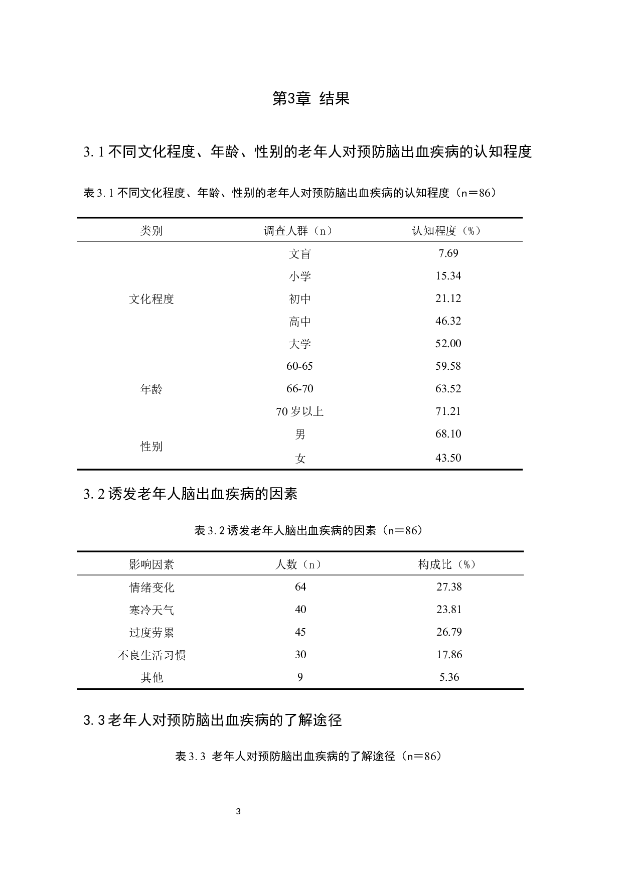 老年人对预防脑出血疾病认知的调查分析-9034字.docx 第6页