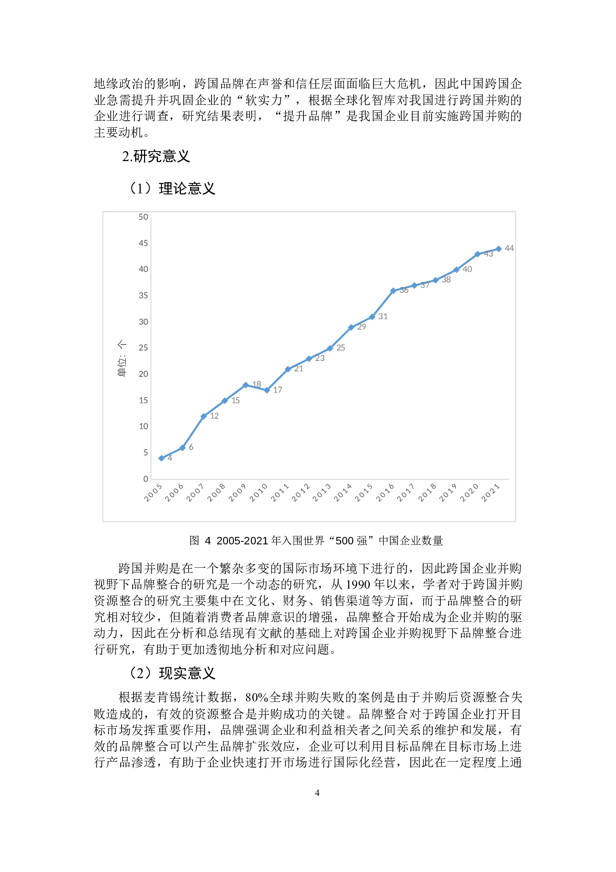 企业跨国并购背景下的商标整合策略-12110字.docx 第7页