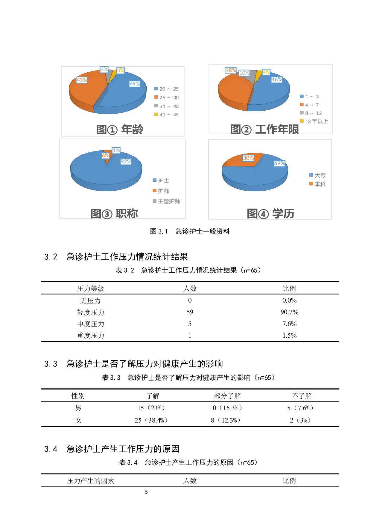 急诊科护士压力源分析与对策研究-8450字.docx 第9页