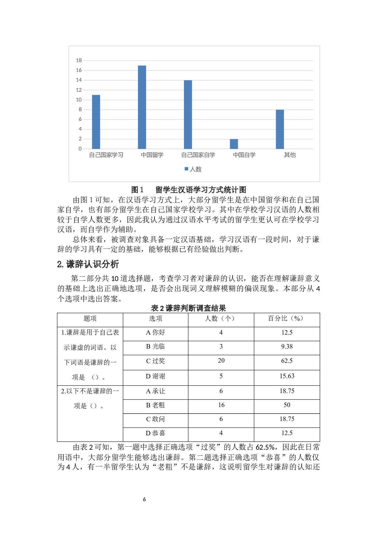 汉语中级水平留学生谦辞习得现状调查-17874字.docx 第9页