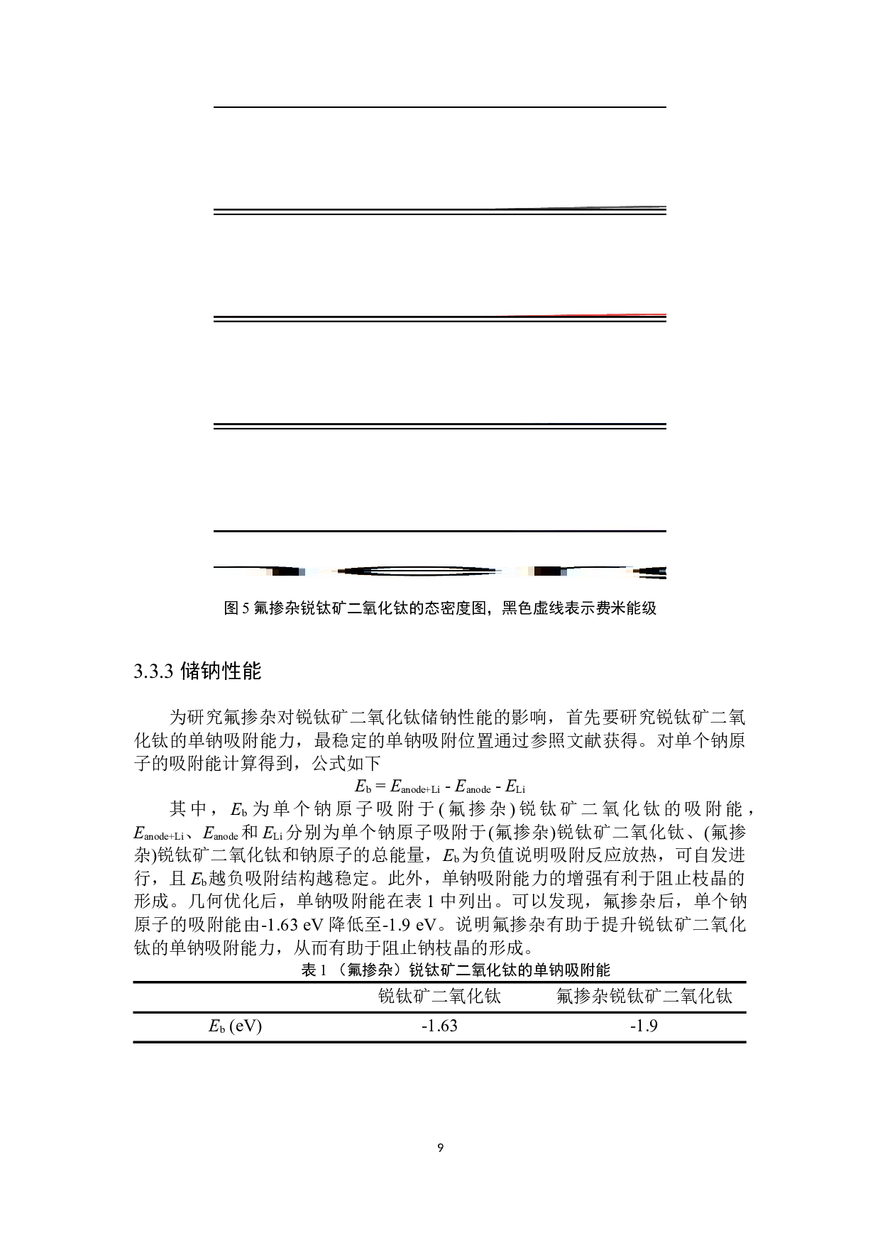 氟掺杂调控锐钛矿二氧化钛储钠性能-5795字.docx 第10页