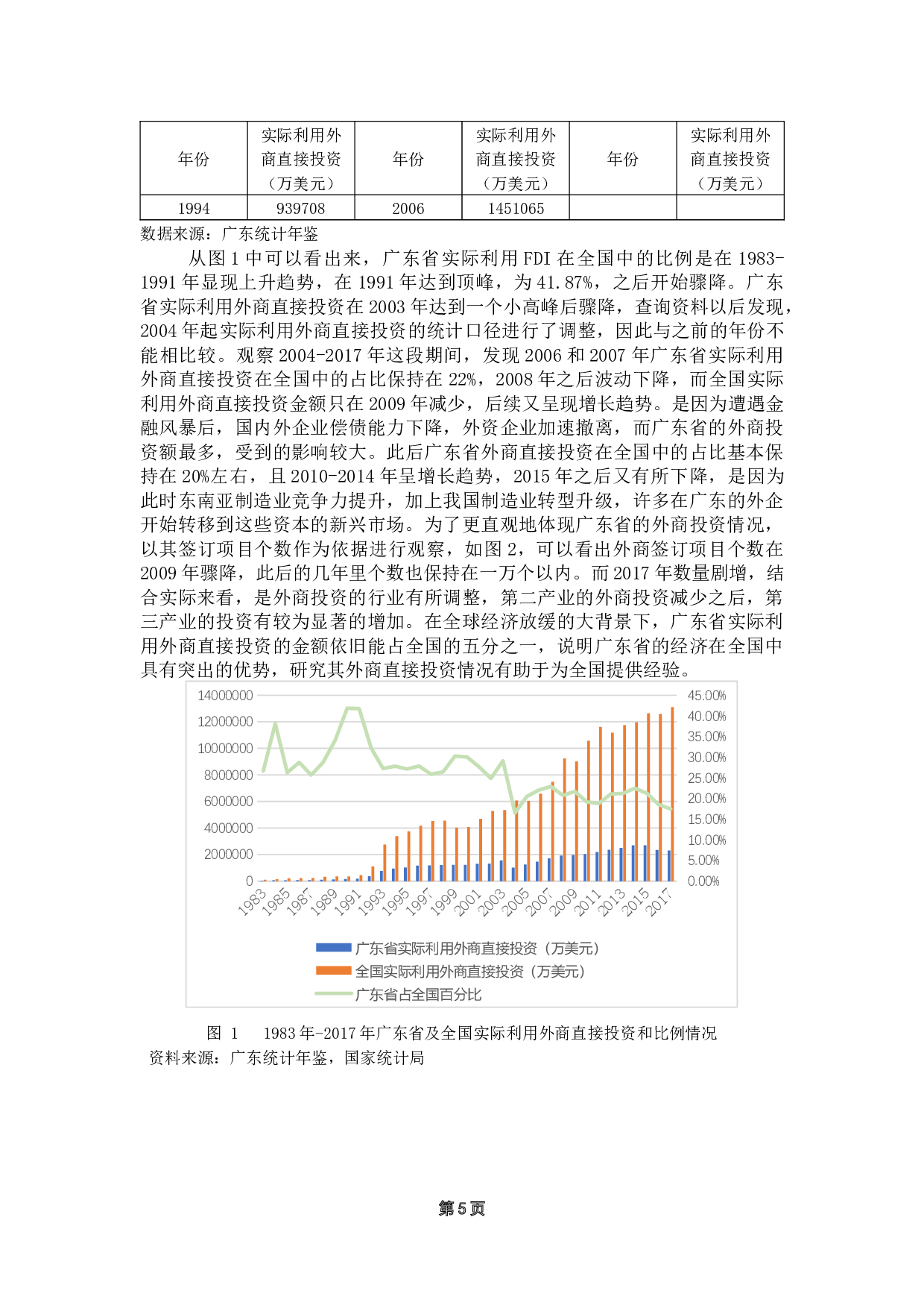 外商直接投资对广东省环境的影响分析-13762字.docx 第9页
