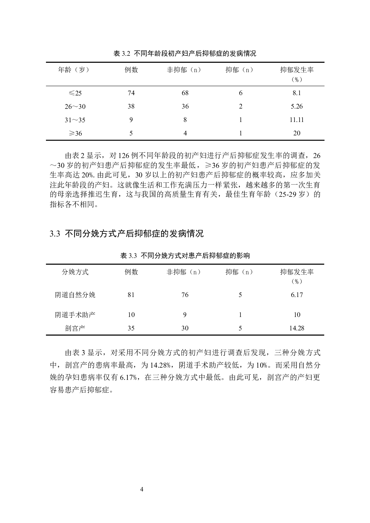 初产妇产后抑郁症的发病原因分析-8659字.docx 第7页