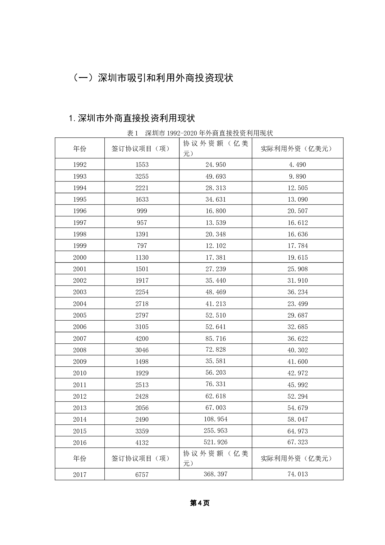 外商直接投资对深圳市经济增长的实证分析-8811字.docx 第9页