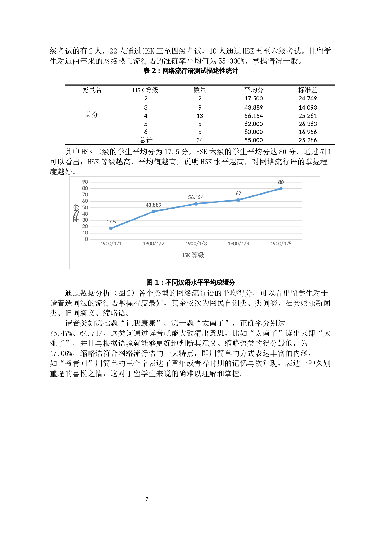 留学生对网络流行语认知情况调查&mdash;&mdash;以2019&mdash;&mdash;2021年热门流行语为例-21890字.docx 第10页