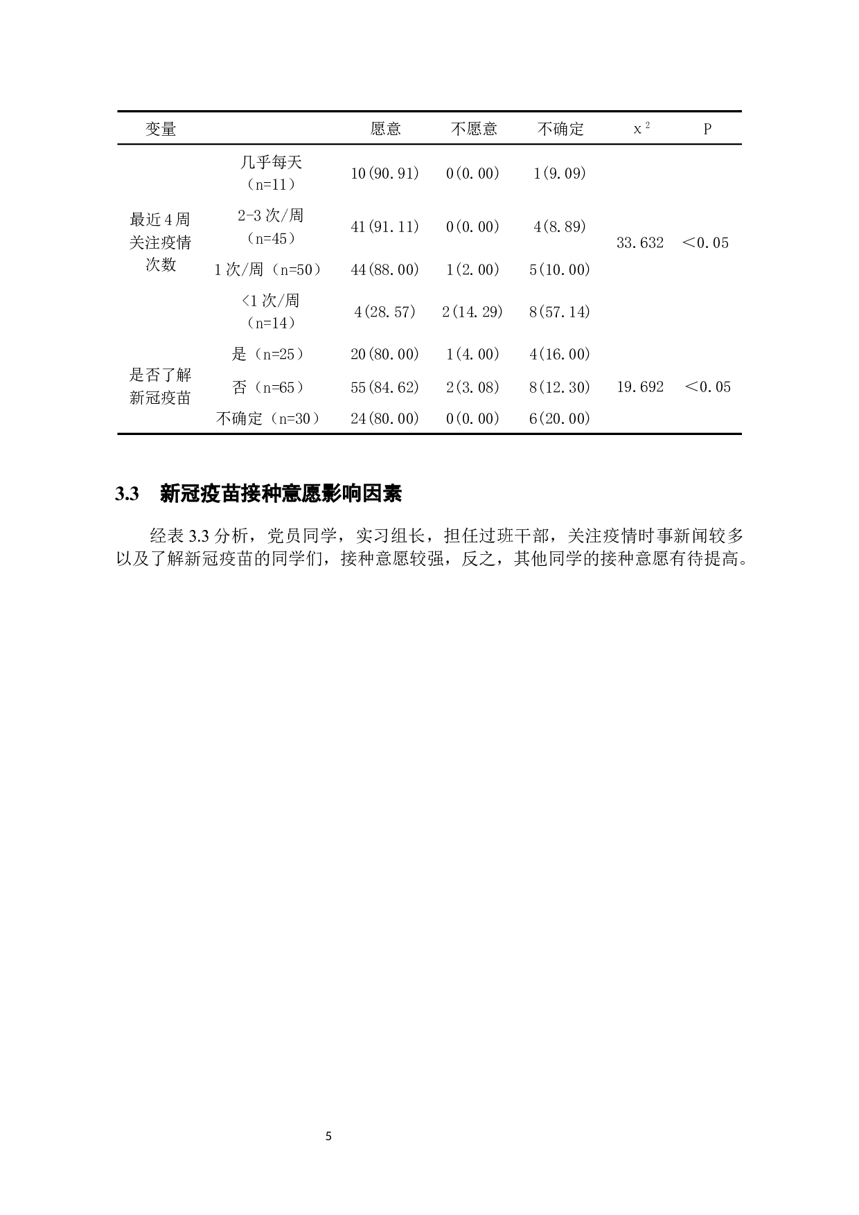 本科实习护士对新冠疫苗的认知及接种意愿调查-8413字.docx 第8页