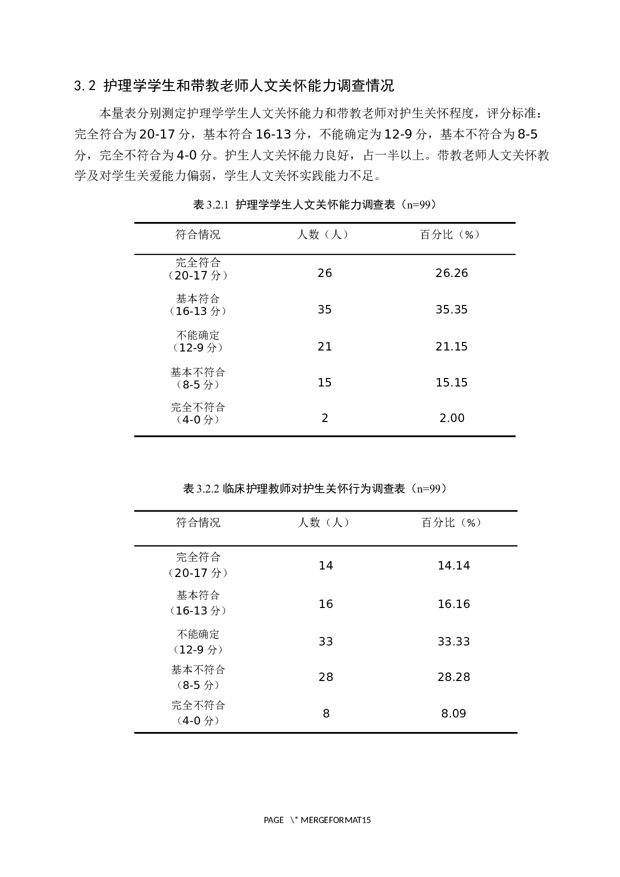 护理学学生人文关怀能力调查及研究-9205字.docx 第7页