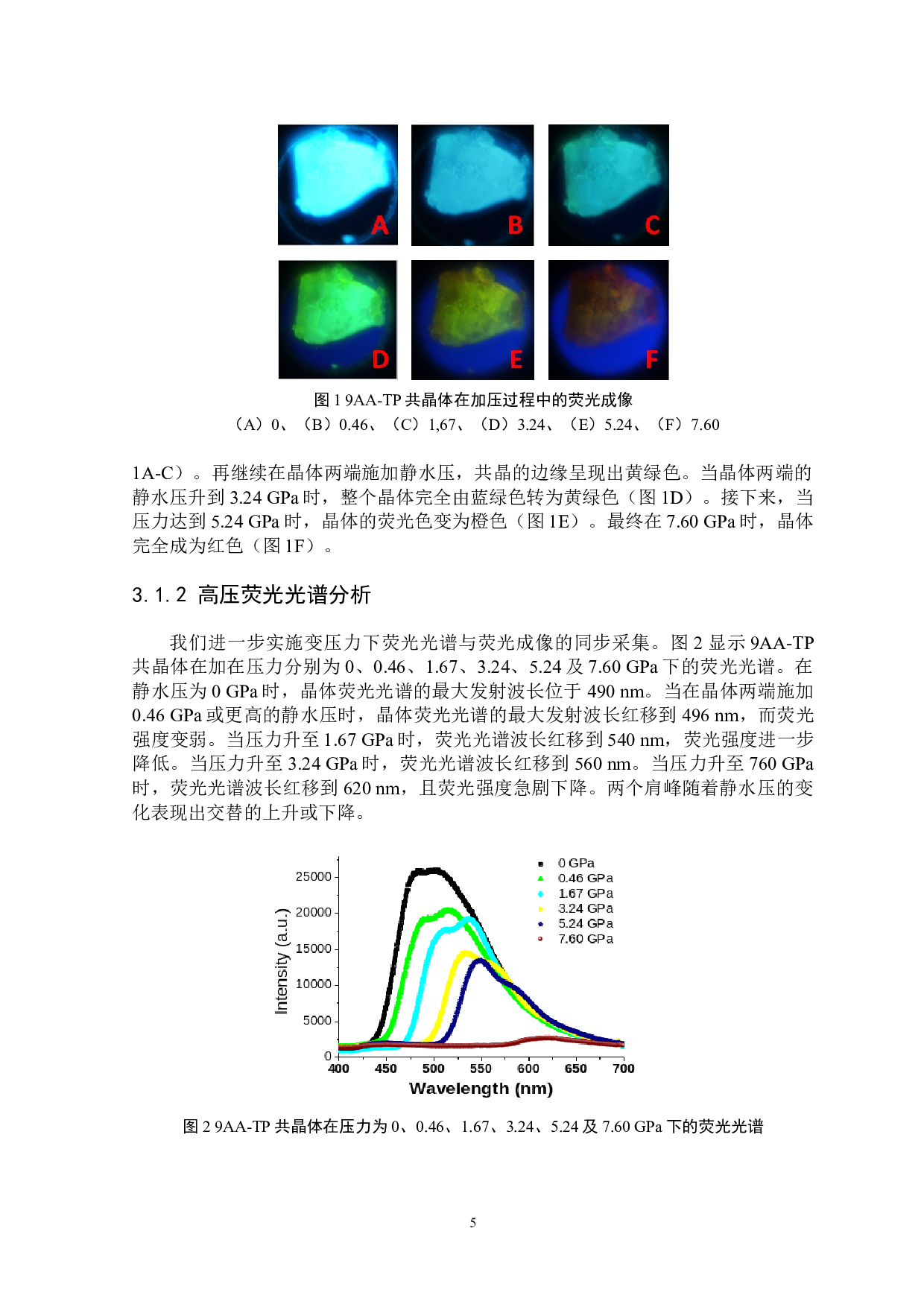 有机共晶高压荧光传感及其记忆特性的研究-6535字.docx 第6页