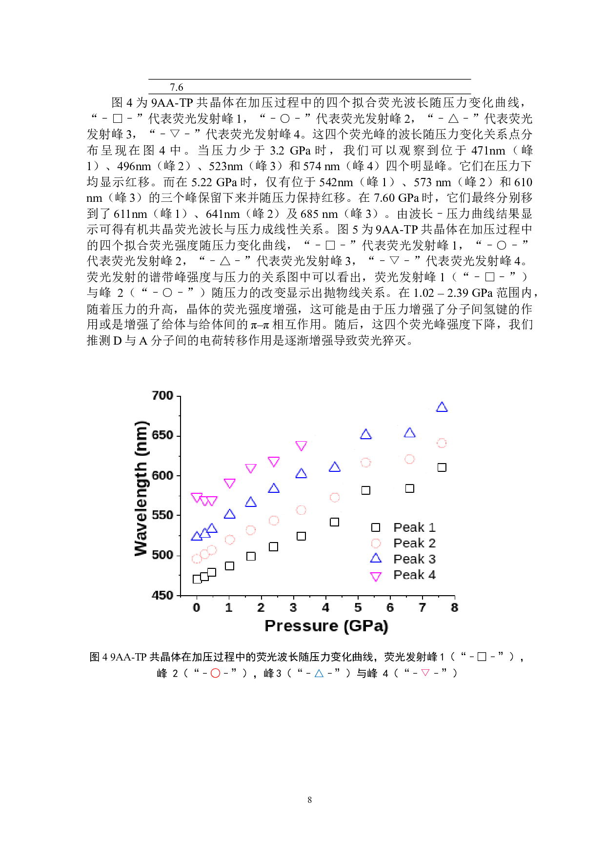 有机共晶高压荧光传感及其记忆特性的研究-6535字.docx 第9页