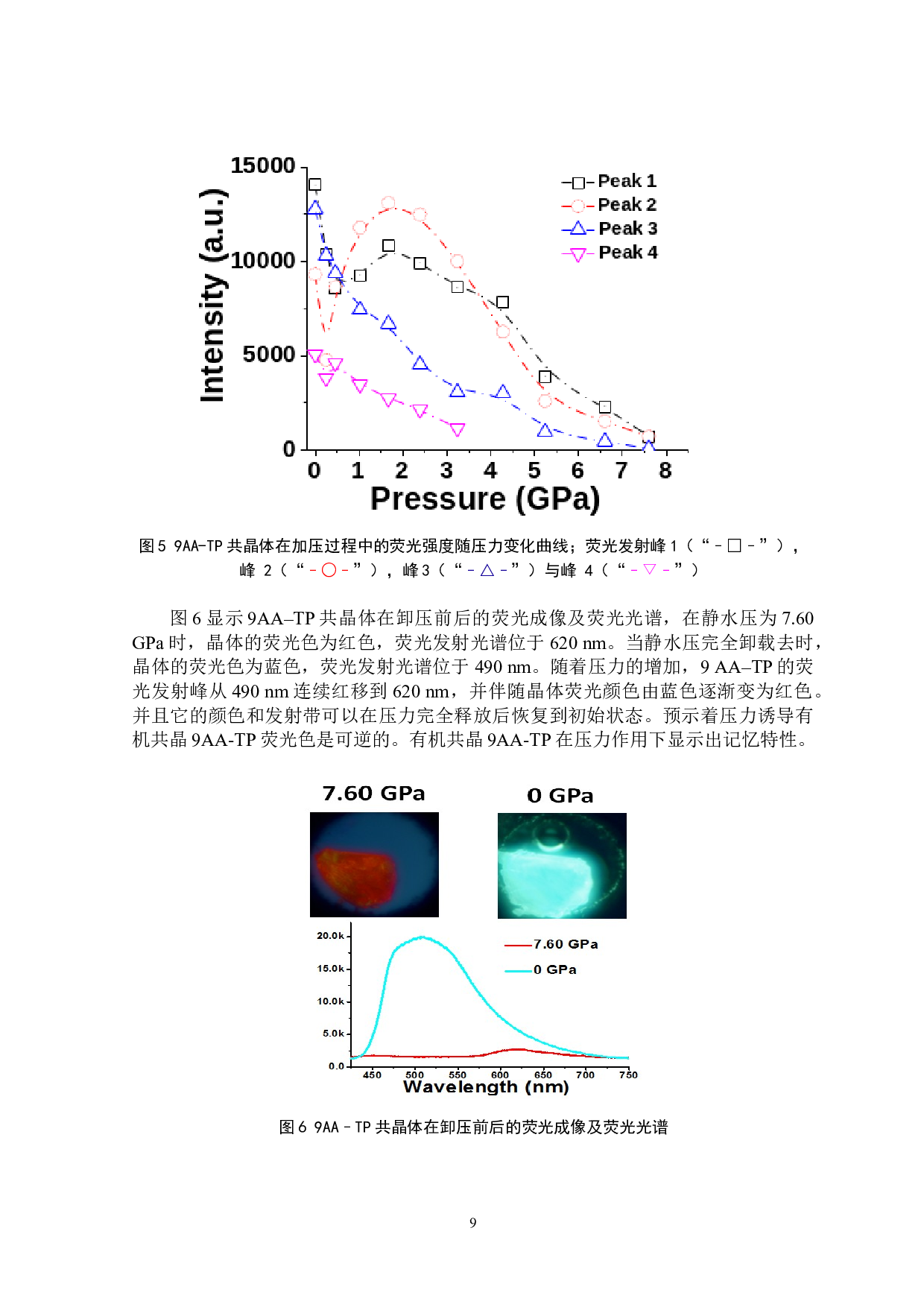 有机共晶高压荧光传感及其记忆特性的研究-6535字.docx 第10页