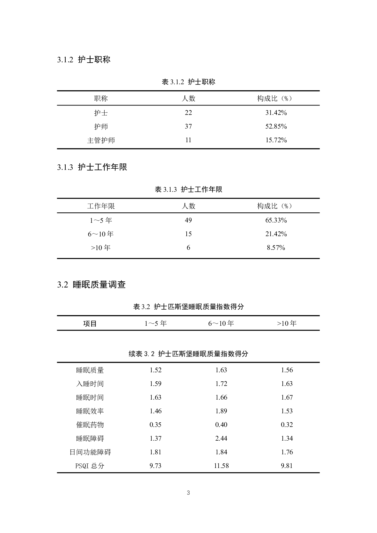 夜班护士心理健康状况与相关因素干预-9266字.docx 第6页