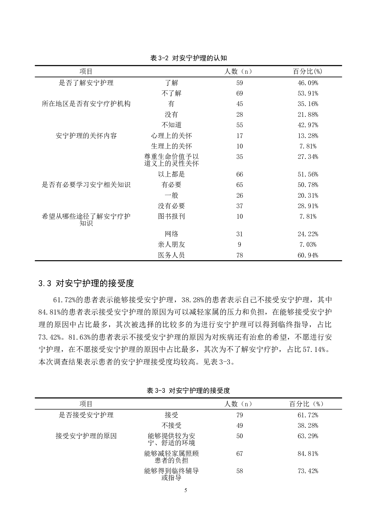 晚期恶性肿瘤患者对安宁护理的接受度及影响因素分析-8438字.doc 第8页