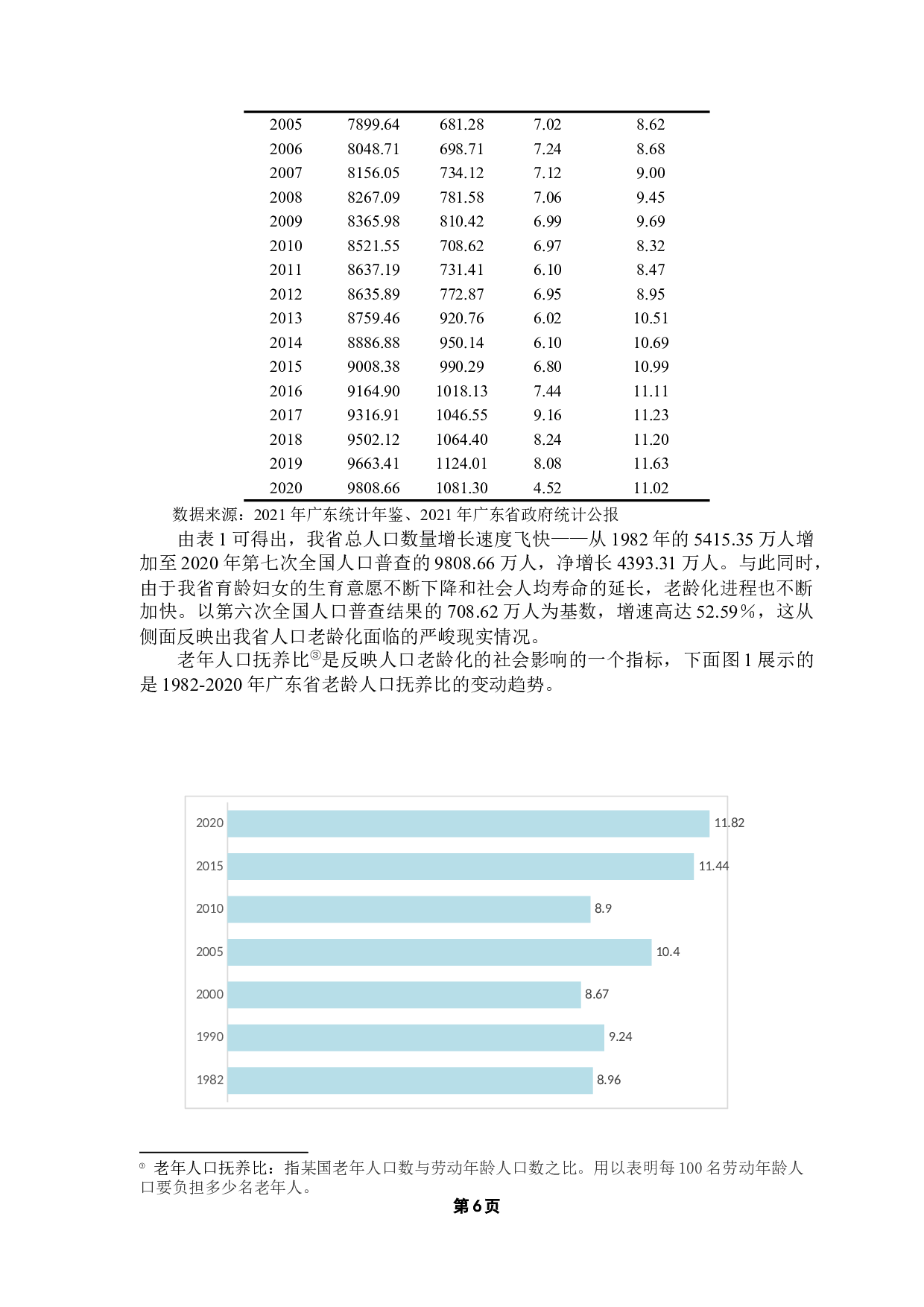广东省老龄化发展的经济效应分析-12915字.docx 第10页