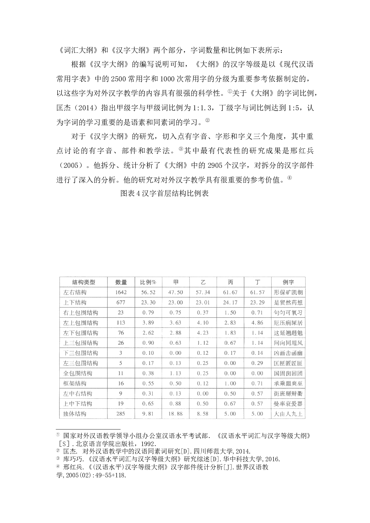 发展汉语&middot;初级综合（第一册）甲级字教学研究-10291字.docx 第6页