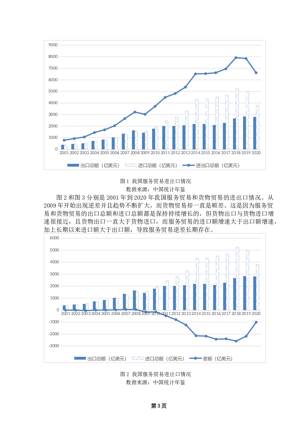 我国服务贸易发展的影响因素研究-10253字.docx 第7页