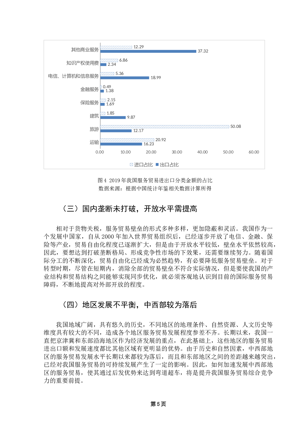 我国服务贸易发展的影响因素研究-10253字.docx 第9页