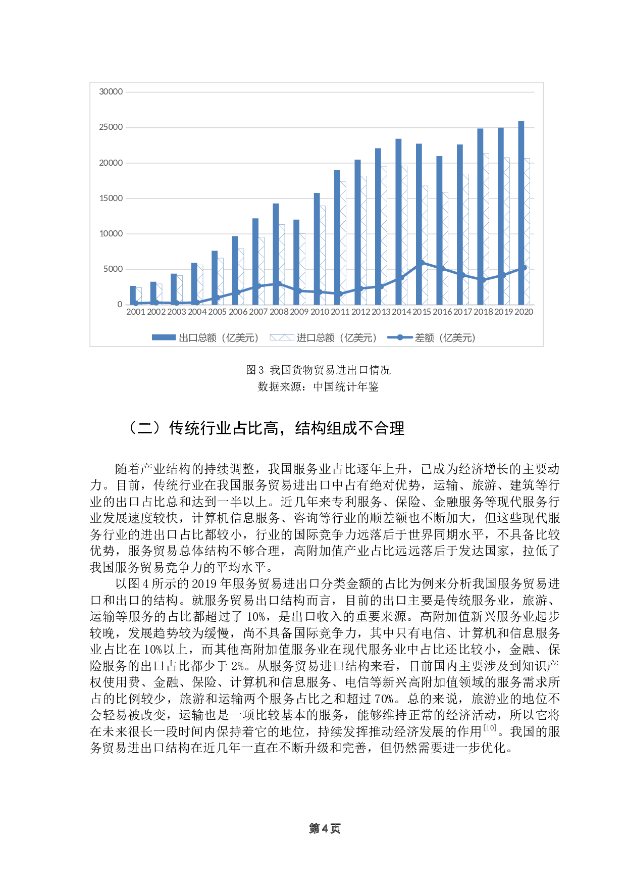 我国服务贸易发展的影响因素研究-10253字.docx 第8页