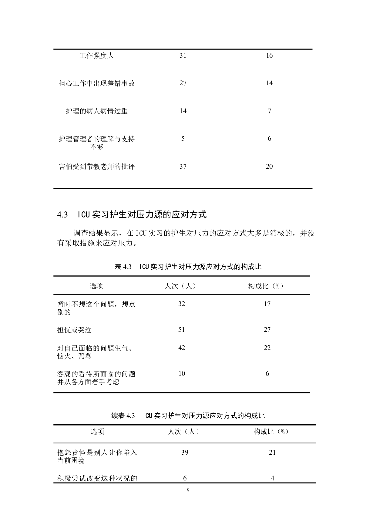 ICU实习护生压力源调查及护理对策-8554字.docx 第8页