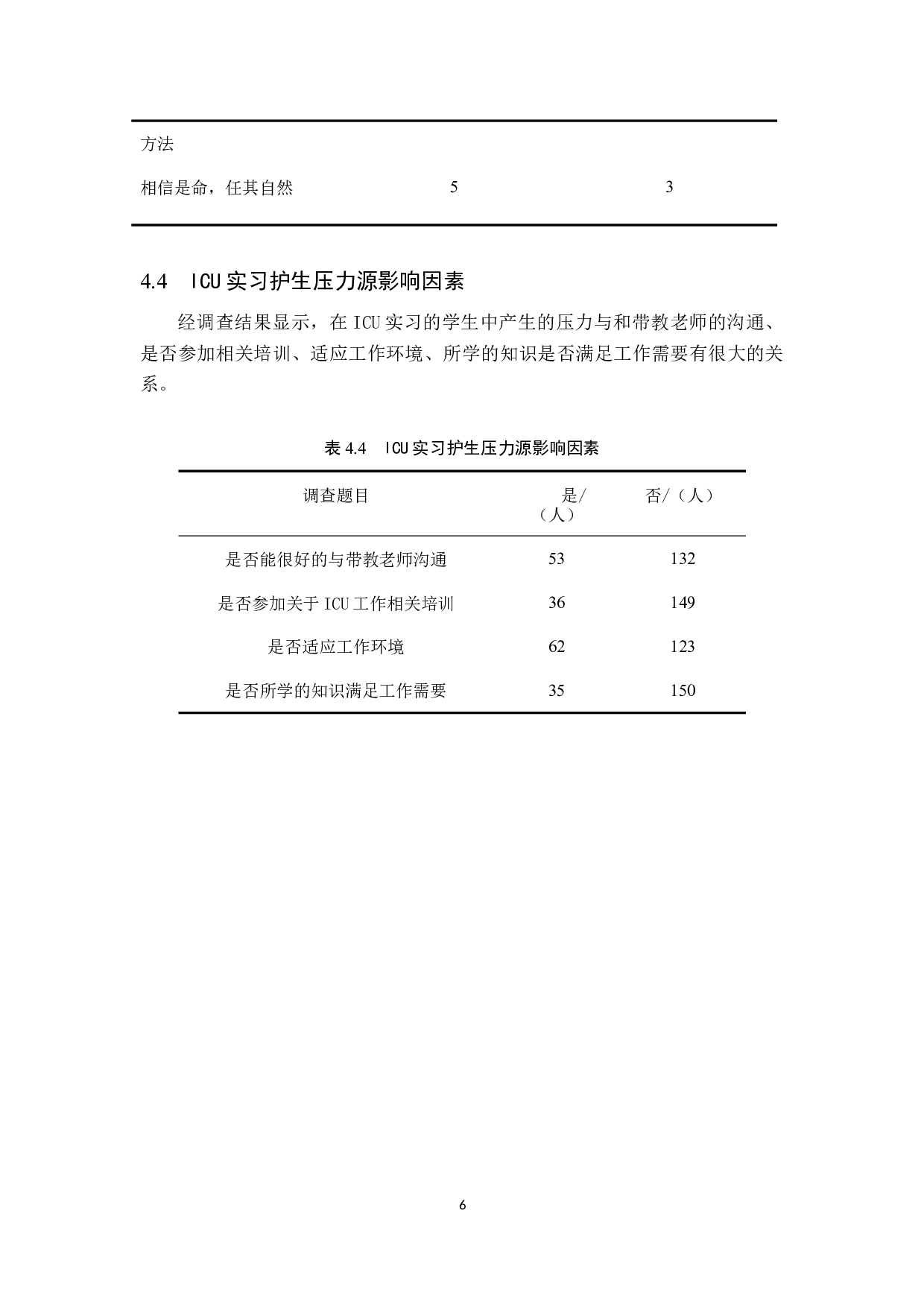 ICU实习护生压力源调查及护理对策-8554字.docx 第9页